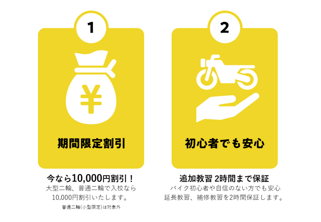 ■期間限定割引
今なら10,000円割引！
大型二輪、普通二輪で入校なら
10,000円割引いたします。
普通二輪(小型限定)は対象外

■初心者でも安心
追加教習 2時間まで保証
 バイク初心者や自信のない方でも安心
延長教習、補修教習を2時間保証します。