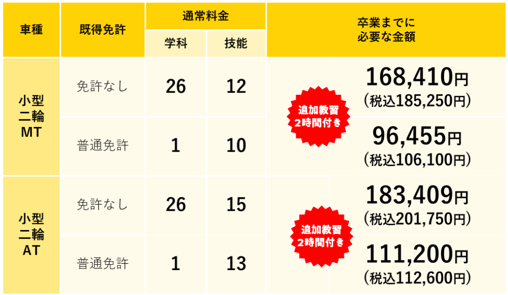 小型二輪MT、小型自動二輪AT